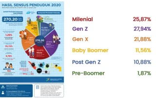 26 Goals for 2026: Mengapa 'Target Receh' ala Gen Z Justru Jadi Tren Lifestyle Paling Realistis Saat Ini