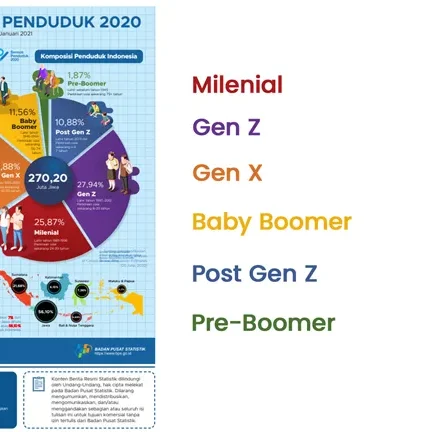 26 Goals for 2026: Mengapa 'Target Receh' ala Gen Z Justru Jadi Tren Lifestyle Paling Realistis Saat Ini